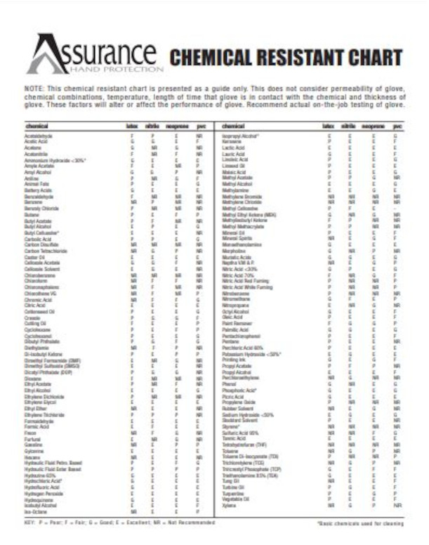 Glove Chemical Resistant Chart